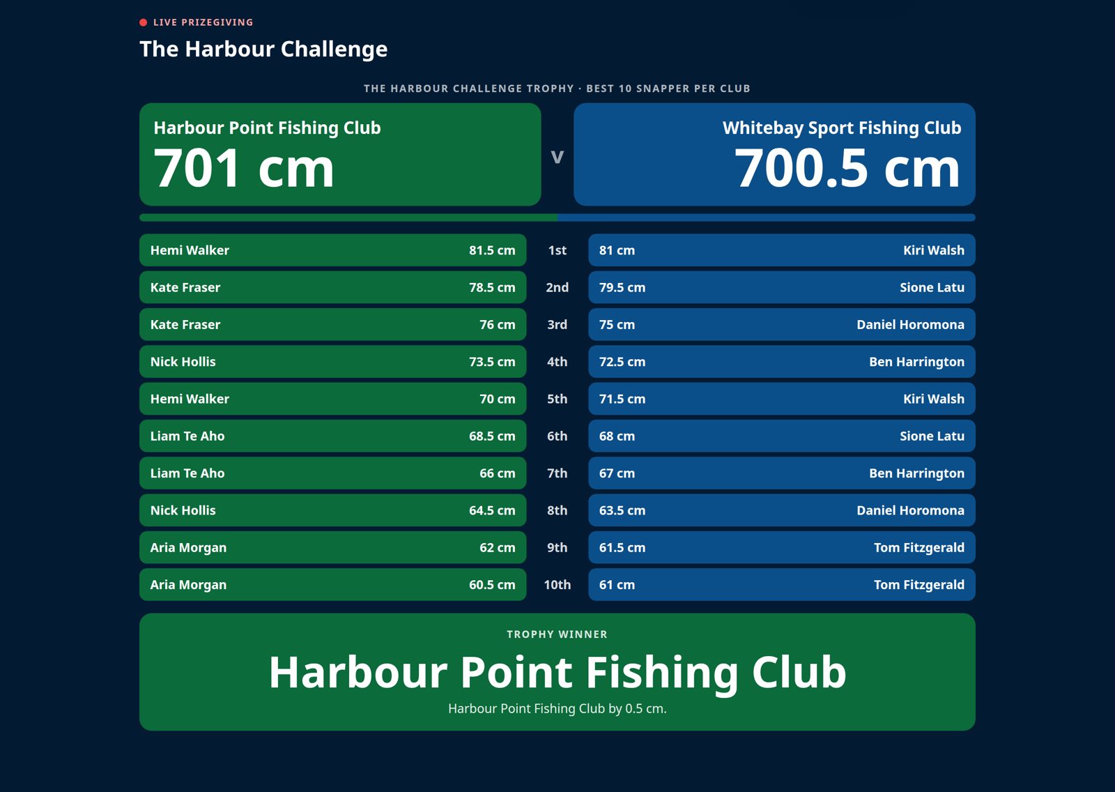 Live club v club showdown on the website